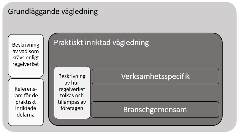 Grundläggande vägledning